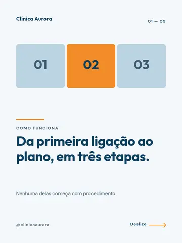 Da primeira ligação ao plano, em três etapas.