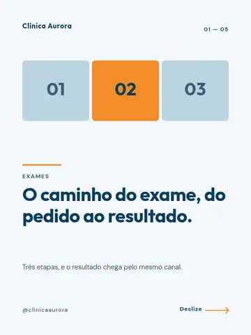 O caminho do exame, do pedido ao resultado.